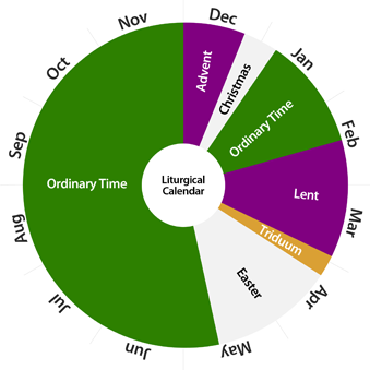 liturgical calendar catholic church seasons colors season sunday confirmation advent christmas christ mass religious solemnity religion catolica month christian blessed