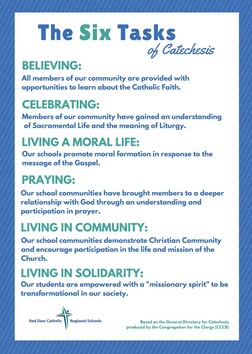 Six Tasks of Catechesis Poster